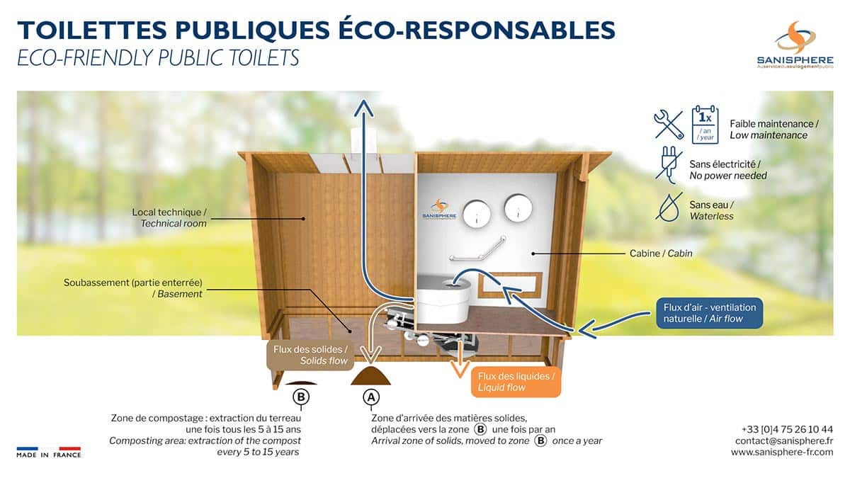 infographie-toilette-publique-éco-responsables-B